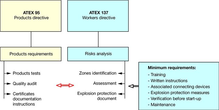 

Abb ENT C Клемма D2,5/5.ADO ADO 2.5мм.кв., черная